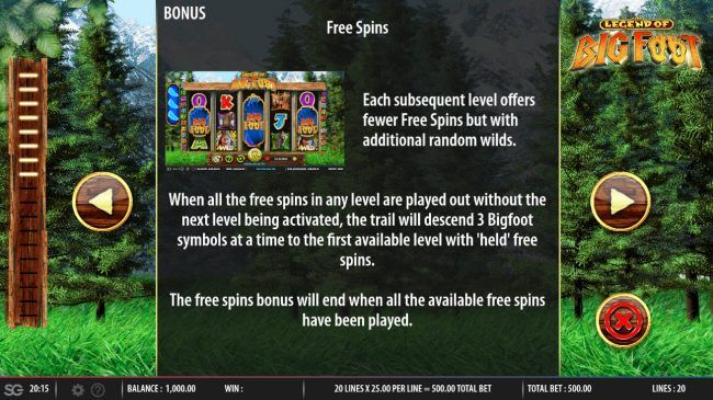 Free Spins Rules