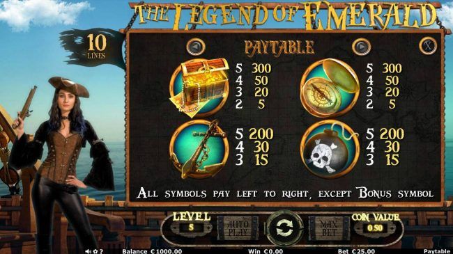 High value slot game symbols paytable