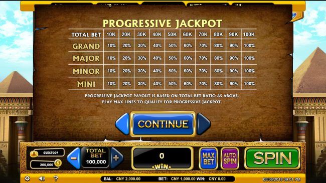 Progressive Jackpot Rules