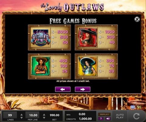 Free Games High Win Symbols Paytable