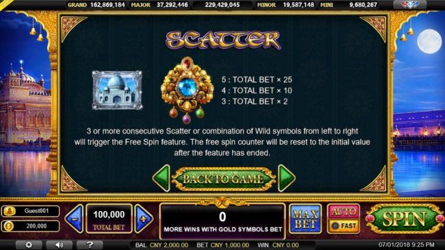 Scatter Symbol Rules