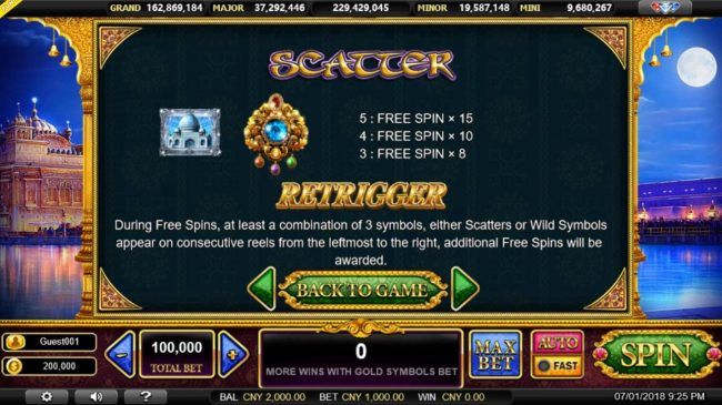Free Spins Rules