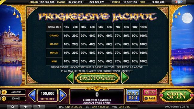 Progressive Jackpot Rules