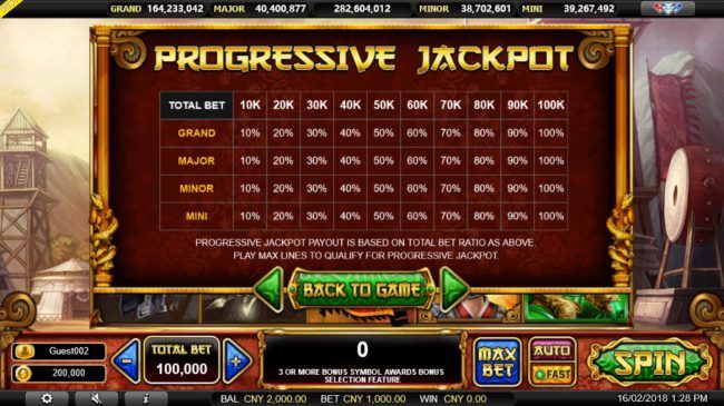 Progressive Jackpot Pays