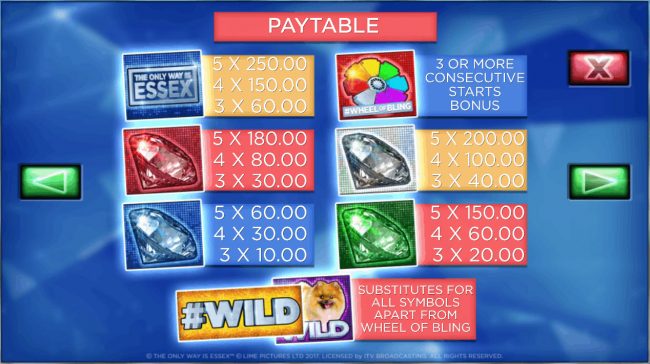 Paytable