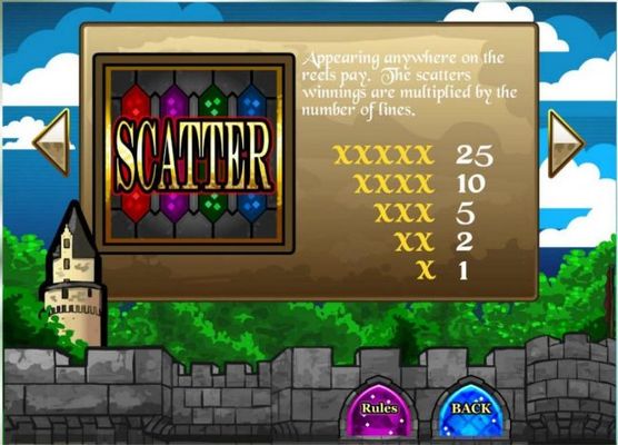Scatters appearing anywhere on the reels pay. The scatters winnings are multiplied by the number of lines.