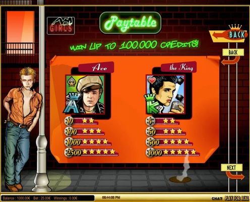 High value slot game symbols paytable featuring Marlon Brando and Elvis Presley.