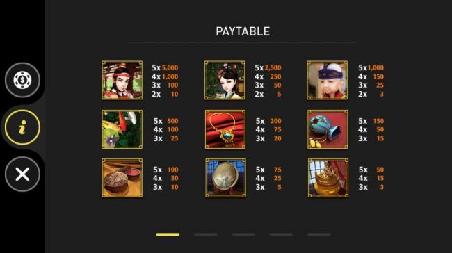 Paytable