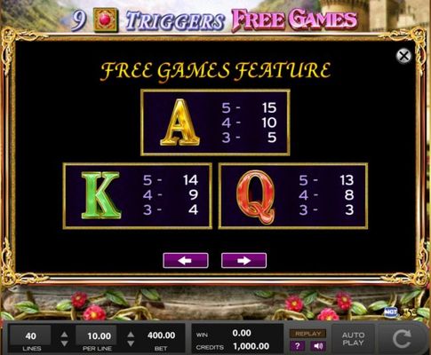 Free Spins - Low Value Symbols