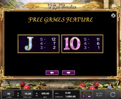 Free Spins - Low Value Symbols