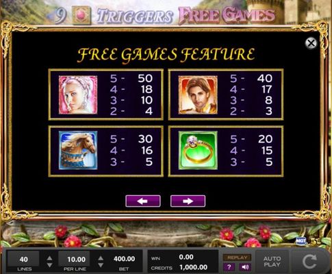 Free Spins - High Value Symbols