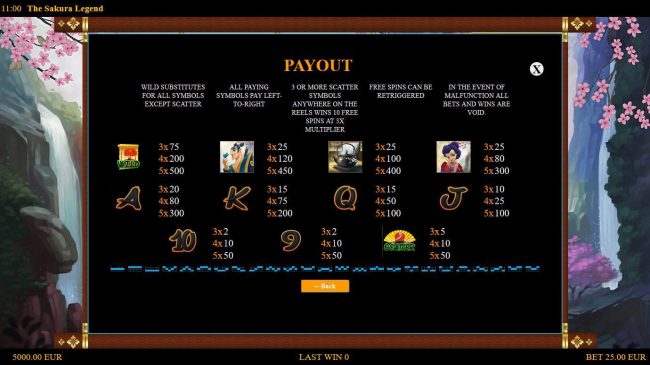 Slot game symbols paytable and Payline Diagrams 1-25