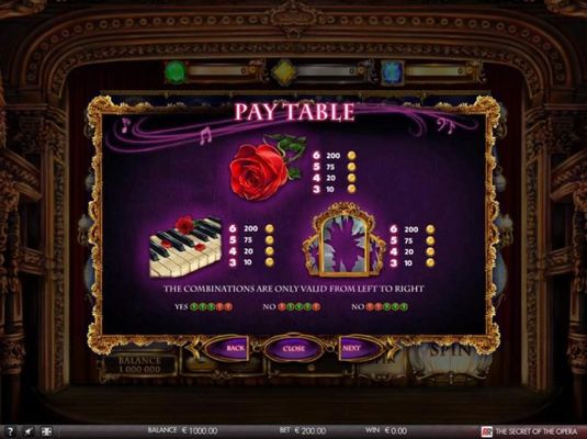 Medium Value Slot Game Symbols Paytable