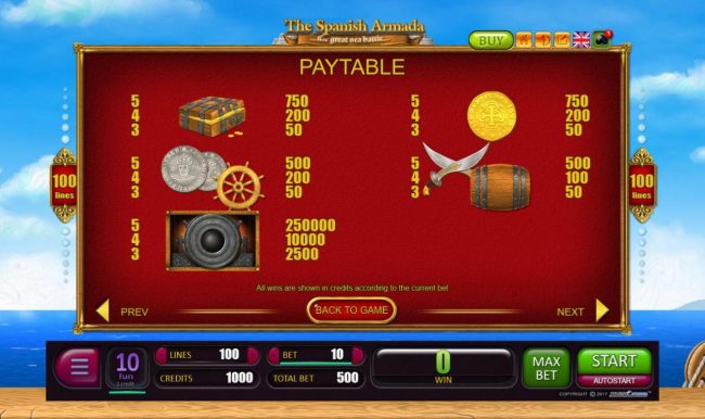 Low value game symbols paytable