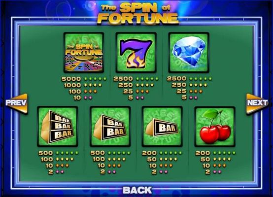 Slot game symbols paytable.