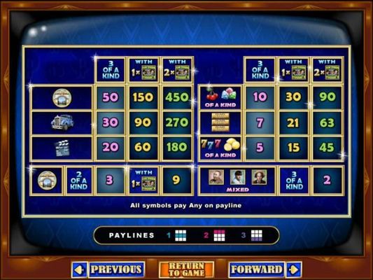 Slot game symbols paytable.