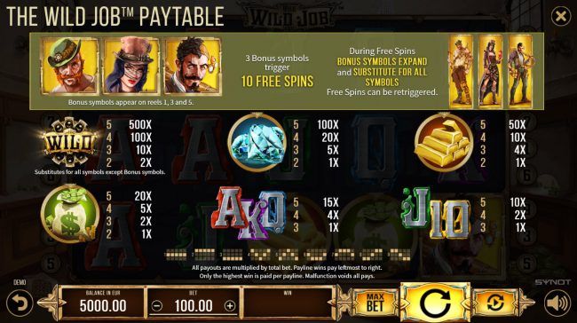 Paytable