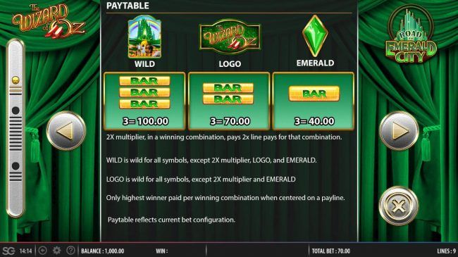 Medium Value Slot Game Symbols Paytable