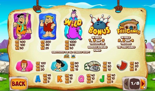 Slot game symbols paytable