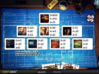 paytable with a 8,000x max payout