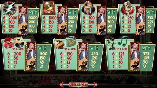 Slot game symbols paytable