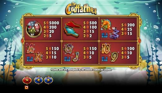 slot game symbols paytable