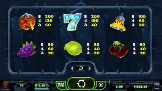 Slot game symbols paytable