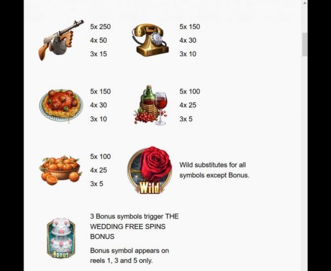 Low value game symbols paytable.