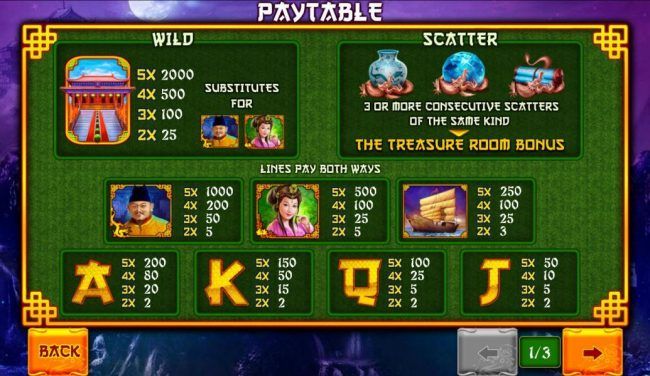 Wild, Scatter and slot game symbols paytable