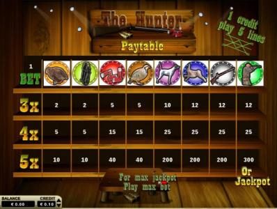 Slot game symbols paytable