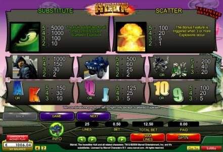 Slot game symbols paytable