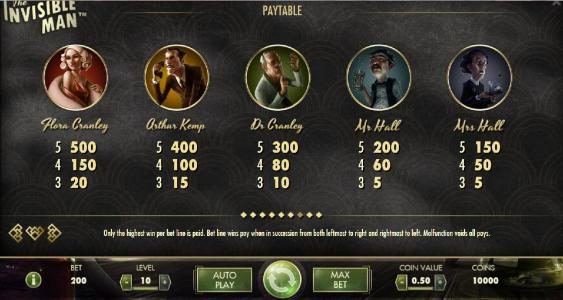 High value slot game symbols paytable