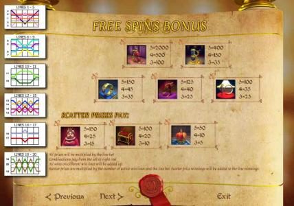 FREE SPINS BONUS - payline diagrams and paytable. SCATTER PRIZES paytable