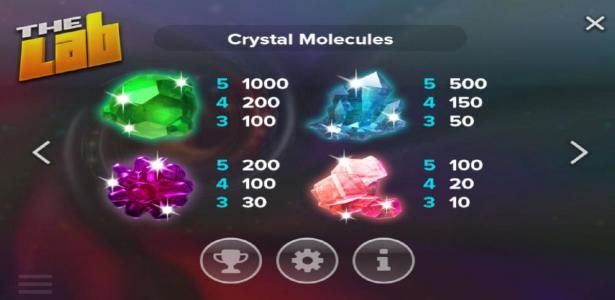 Crystal Molecules Paytable