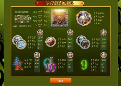 slot game symbols paytable