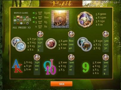slot game symbols paytable, offering a 9000 coin max payout