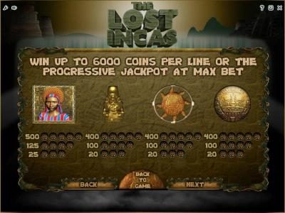 slot game high value symbols paytable