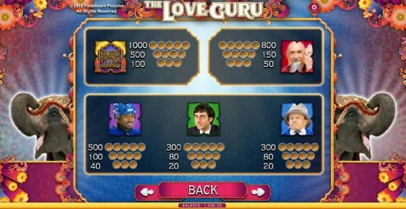 slot game high value symbols paytable