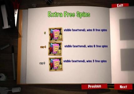 extra free spins paytable