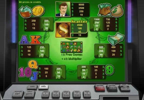 Slot game symbols paytable