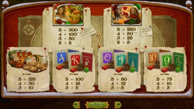 Slot game symbols paytable - high value symbols include a busty Santa helper bearing gifts and a Santa helper holding a puppy.