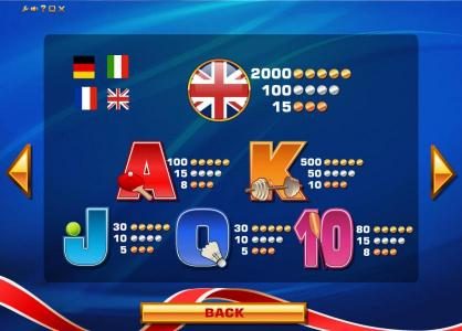 slot game high value symbols paytable