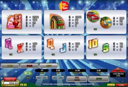 Slot game symbols paytable