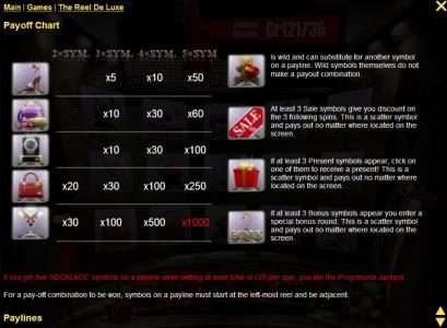 Slot game symbols paytable