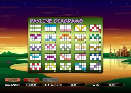 payline diagrams
