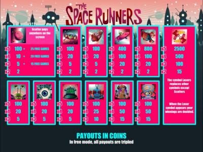 slot game symbols paytable