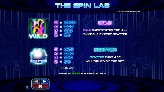 Wild and Scatter symbols paytable