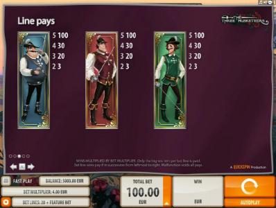 High value slot game symbols paytable