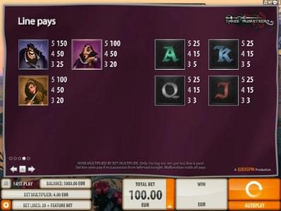 Low value game symbols paytable