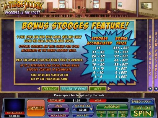 Bonus Stooges Feature - 9 free spins are won when Larry, Moe and Curly cover the reels after an auto nudge.